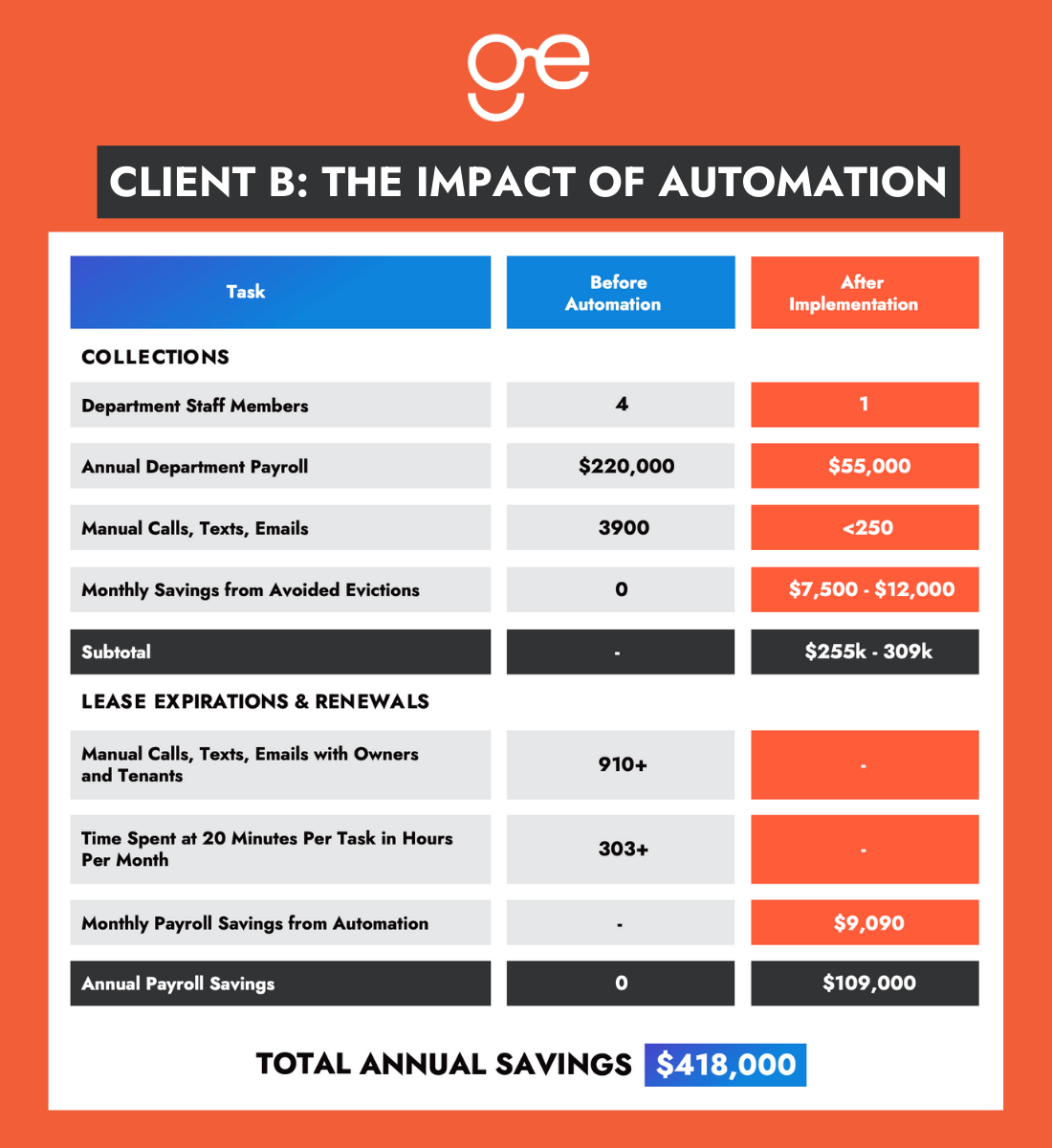 Blog 6_ Best Practices for HubSpot CRM Optimization in 2024 Image 3-1