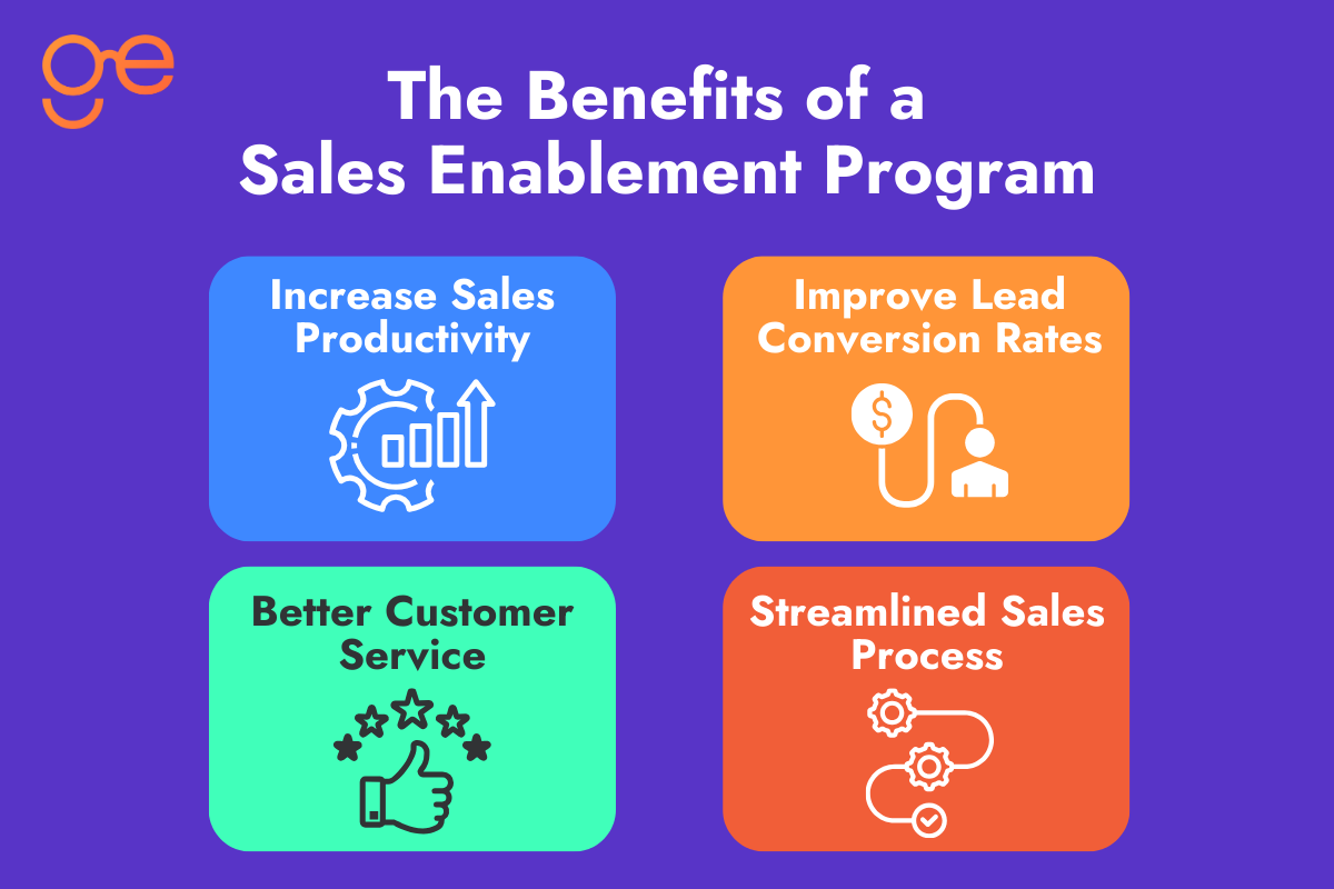 The benefits of a sales enablement program graphic