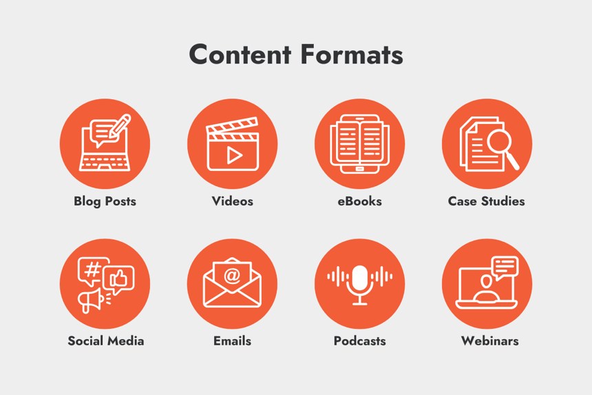 Content formats diagram.