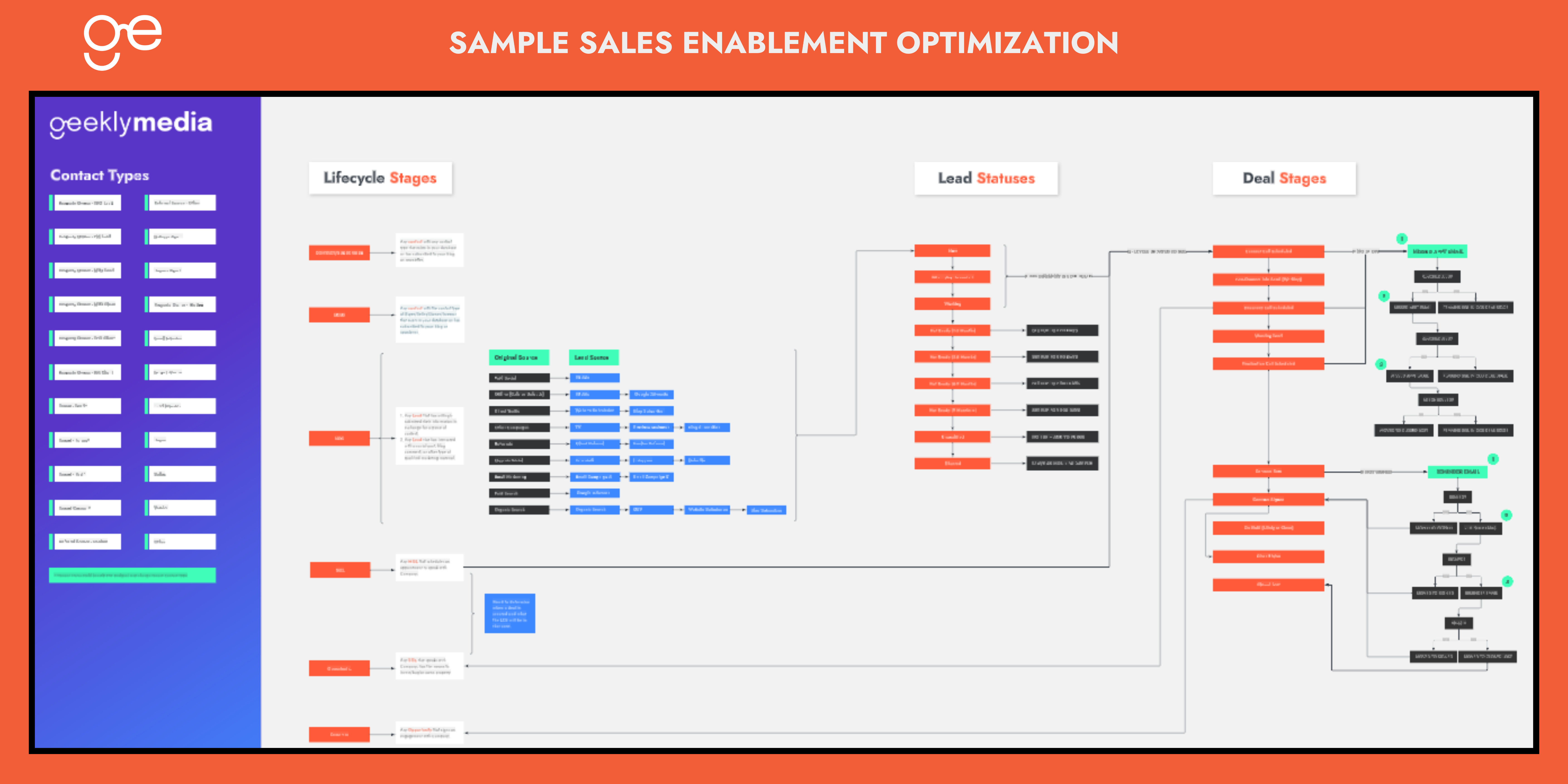 Sales Enablement Sample