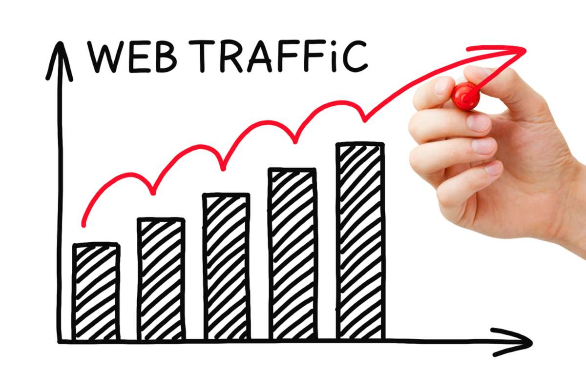 A chart showing an increase in traffic from the success of digital content marketing using AI and human strategy